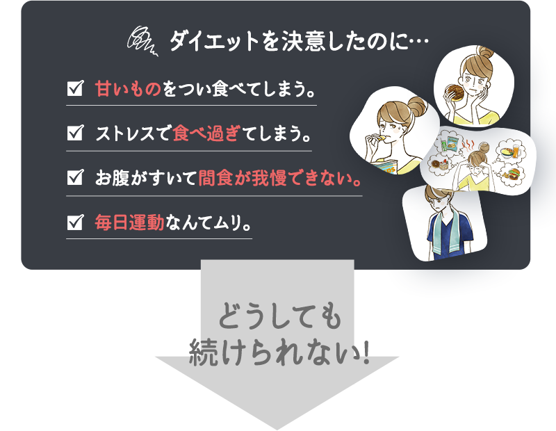 ダイエットを決意したのに…